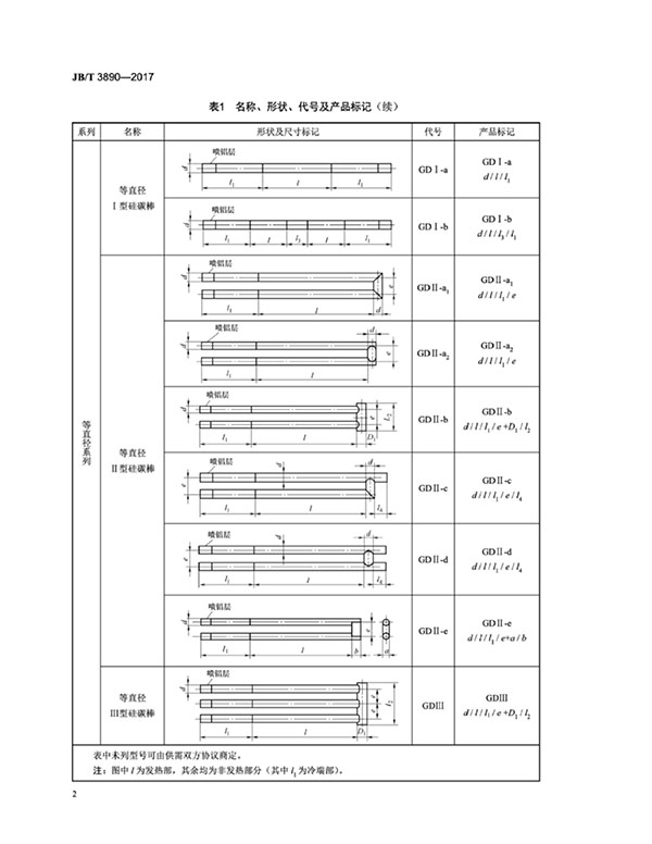 JB∕T 3890-2017 碳化硅特種制品 硅碳棒標(biāo)準(zhǔn)-6