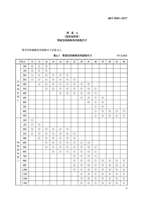 JB∕T 3890-2017 碳化硅特種制品 硅碳棒標(biāo)準(zhǔn)-13