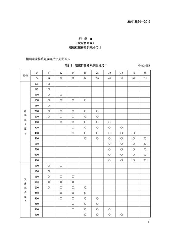 JB∕T 3890-2017 碳化硅特種制品 硅碳棒標(biāo)準(zhǔn)-15