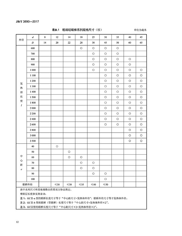 JB∕T 3890-2017 碳化硅特種制品 硅碳棒標(biāo)準(zhǔn)-16