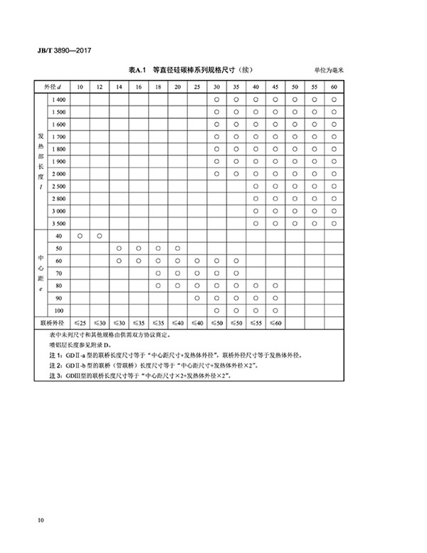 JB∕T 3890-2017 碳化硅特種制品 硅碳棒標(biāo)準(zhǔn)-14